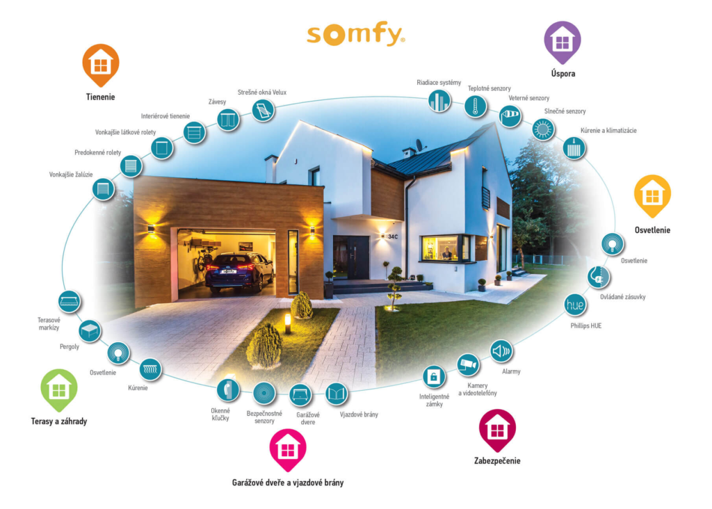 Automatizácia domácnosti SOMFY